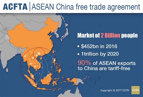 china asean free trade area benefits